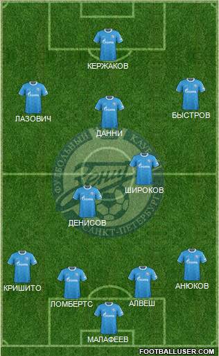 Zenit St. Petersburg Formation 2011