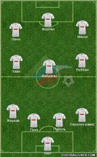 Anzhi Makhachkala Formation 2011