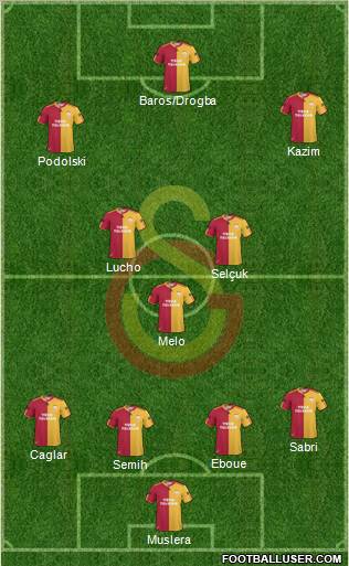 Galatasaray SK Formation 2011