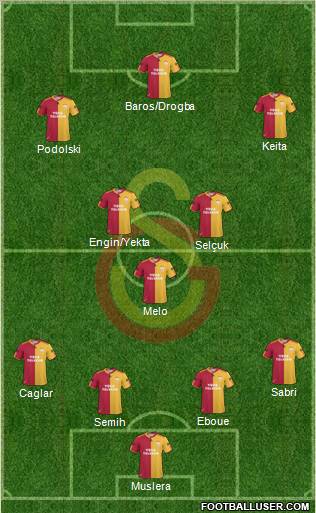 Galatasaray SK Formation 2011