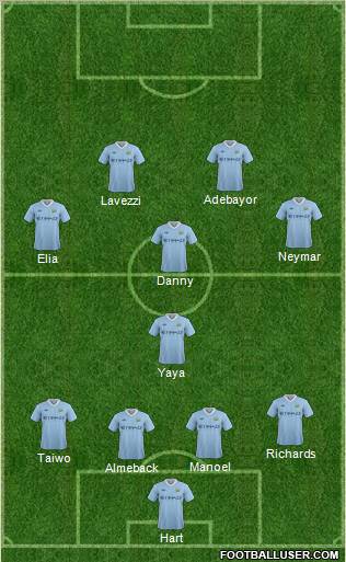 Manchester City Formation 2011