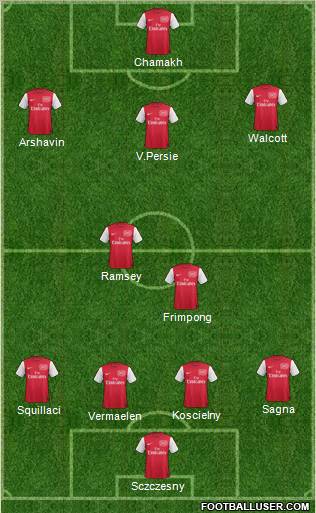 Arsenal Formation 2011