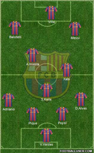 F.C. Barcelona Formation 2011