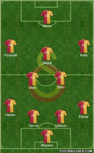 Galatasaray SK Formation 2011