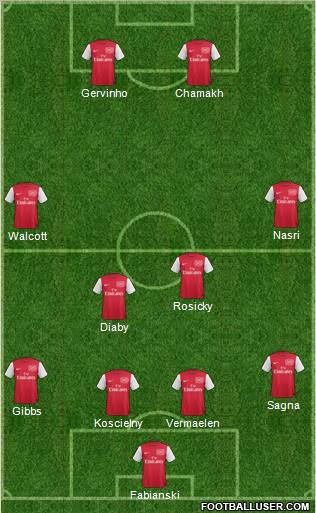 Arsenal Formation 2011