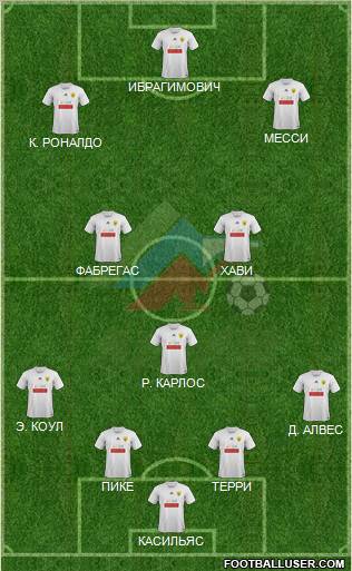 Anzhi Makhachkala Formation 2011