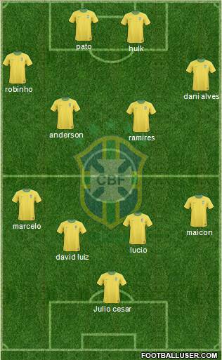 Brazil Formation 2011