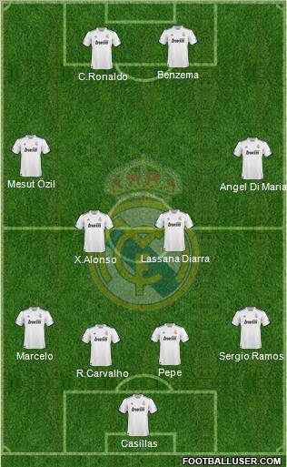 Real Madrid C.F. Formation 2011