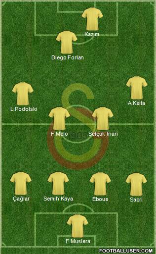 Galatasaray SK Formation 2011