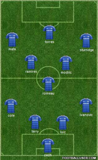 Chelsea Formation 2011