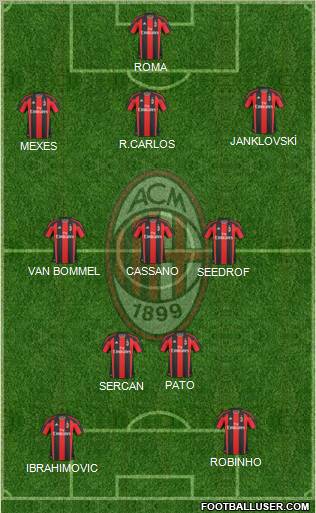 A.C. Milan Formation 2011