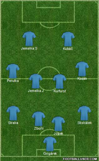 Dream Team Formation 2011