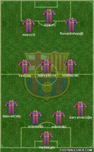 F.C. Barcelona Formation 2011