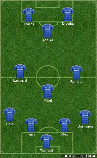 Chelsea Formation 2011