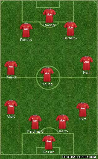 Manchester United Formation 2011