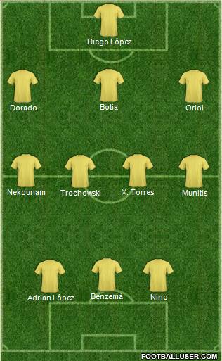Champions League Team Formation 2011