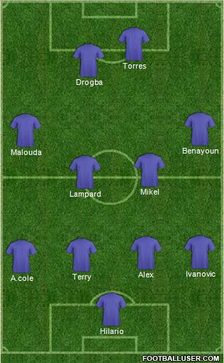 Football Manager Team Formation 2011