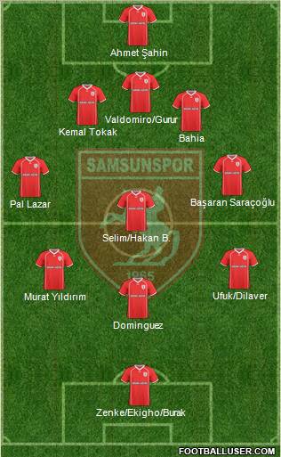 Samsunspor Formation 2011