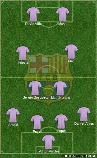 F.C. Barcelona Formation 2011