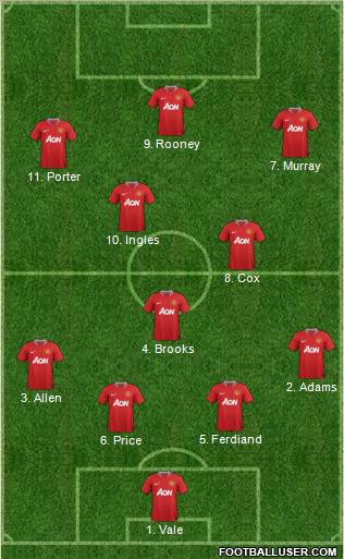 Manchester United Formation 2011
