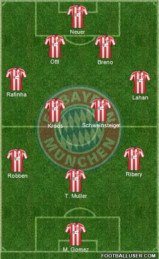 FC Bayern München Formation 2011