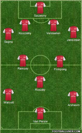 Arsenal Formation 2011