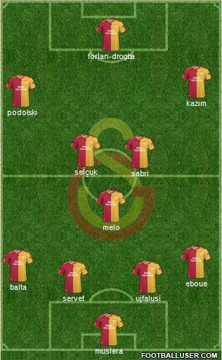 Galatasaray SK Formation 2011