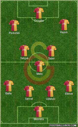 Galatasaray SK Formation 2011