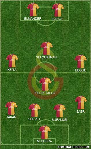 Galatasaray SK Formation 2011