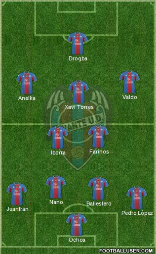 Levante U.D., S.A.D. Formation 2011