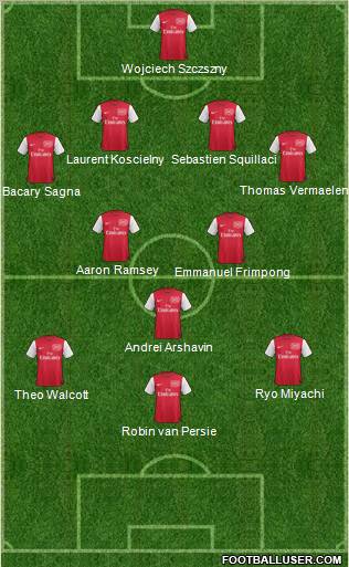 Arsenal Formation 2011