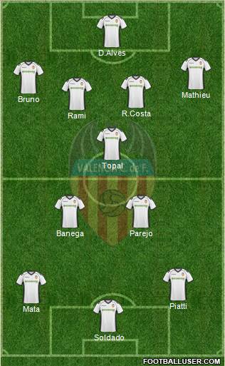 Valencia C.F., S.A.D. Formation 2011