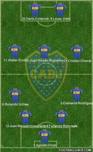 Boca Juniors Formation 2011