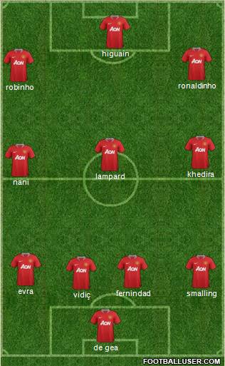 Manchester United Formation 2011
