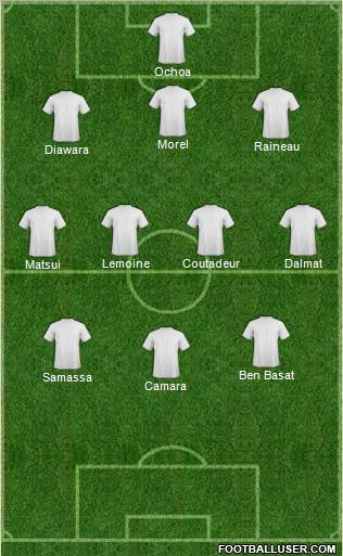 Dream Team Formation 2011