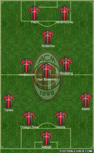 A.C. Milan Formation 2011