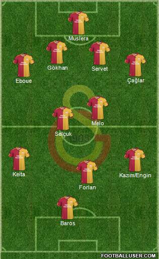 Galatasaray SK Formation 2011