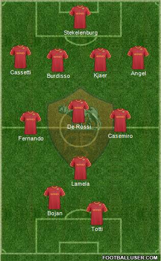AS Roma Formation 2011