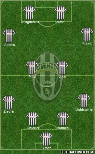 Juventus Formation 2011