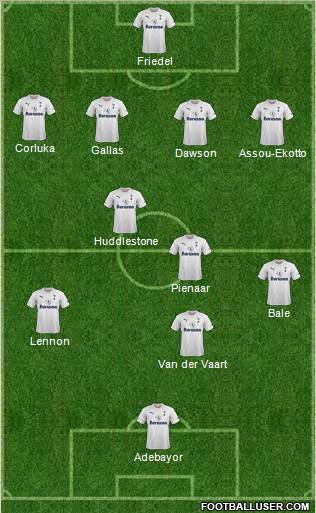 Tottenham Hotspur Formation 2011