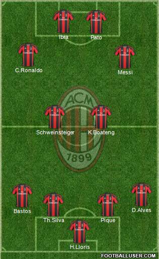 A.C. Milan Formation 2011