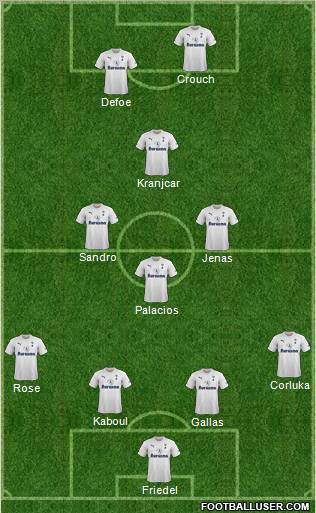 Tottenham Hotspur Formation 2011