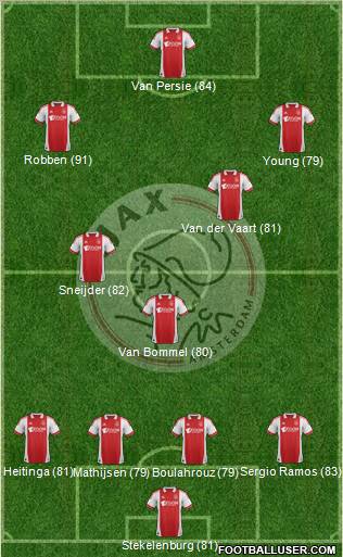 AFC Ajax Formation 2011