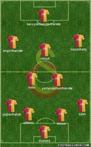 Galatasaray SK Formation 2011