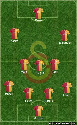 Galatasaray SK Formation 2011