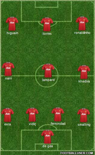 Manchester United Formation 2011