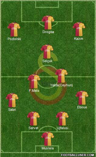 Galatasaray SK Formation 2011