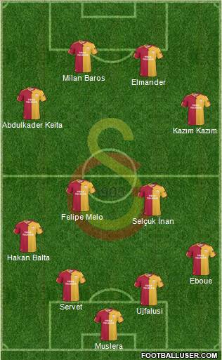 Galatasaray SK Formation 2011