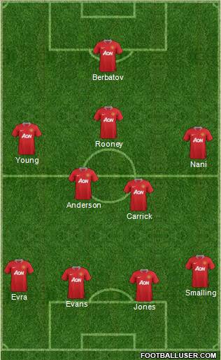 Manchester United Formation 2011