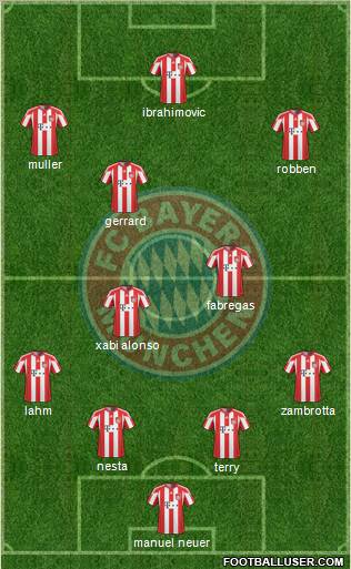FC Bayern München Formation 2011